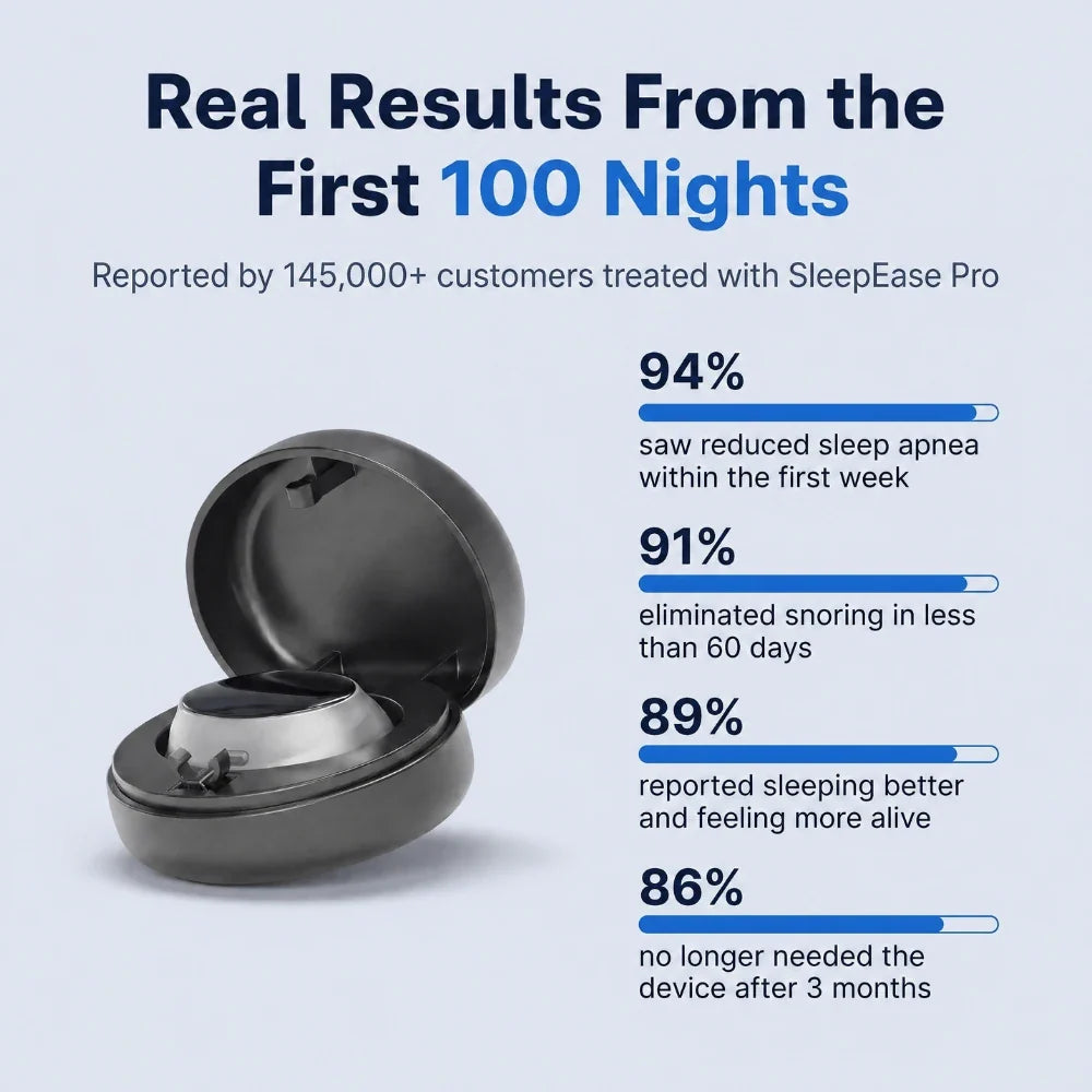Sleepease Pro — Eliminates Snoring & Sleep Apnea